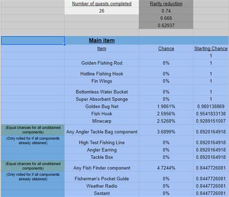 A Comprehensive Fishing Guide/Calculator .